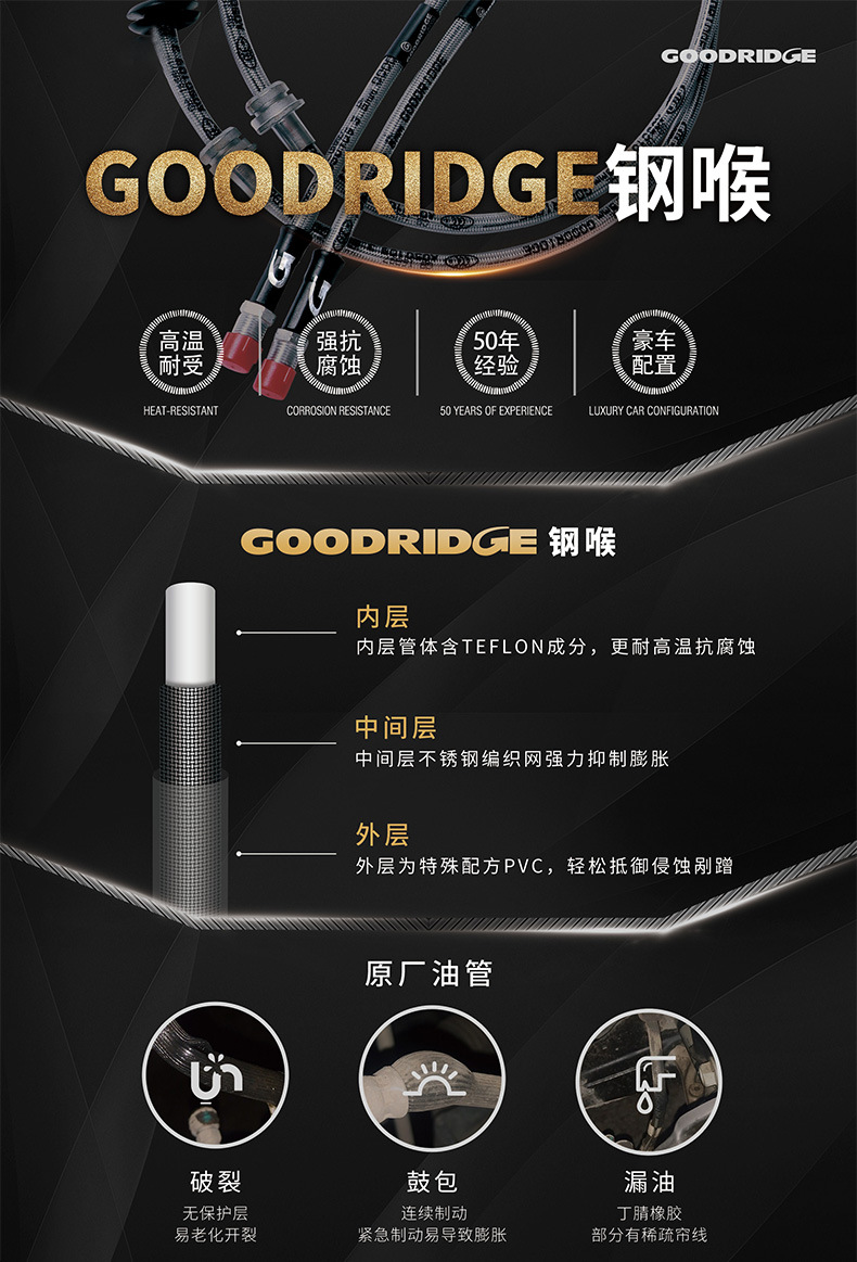 Goodridge Is Suitable for Bmw 1/3/4/5/6/7 Series E90 F30 F10 Brake Oil Pipe Steel Throat