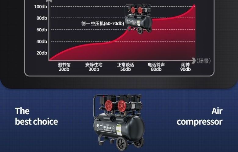 Small 220v air compressor, oil-free, low-noise, industrial-grade, for woodworking and high-pressure nailing