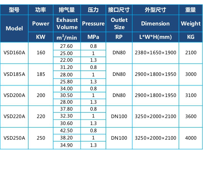 Customized Screw-Type 7.5Kw Air Compressor, Small 15Kw Permanent Magnet Variable Frequency Air Pump, Air Compressor