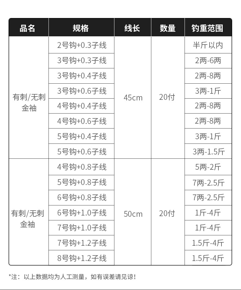 粼湖金袖子线双钩 20付钛合金鱼钩绑好盒装成品子线袖钩仕挂批发详情15