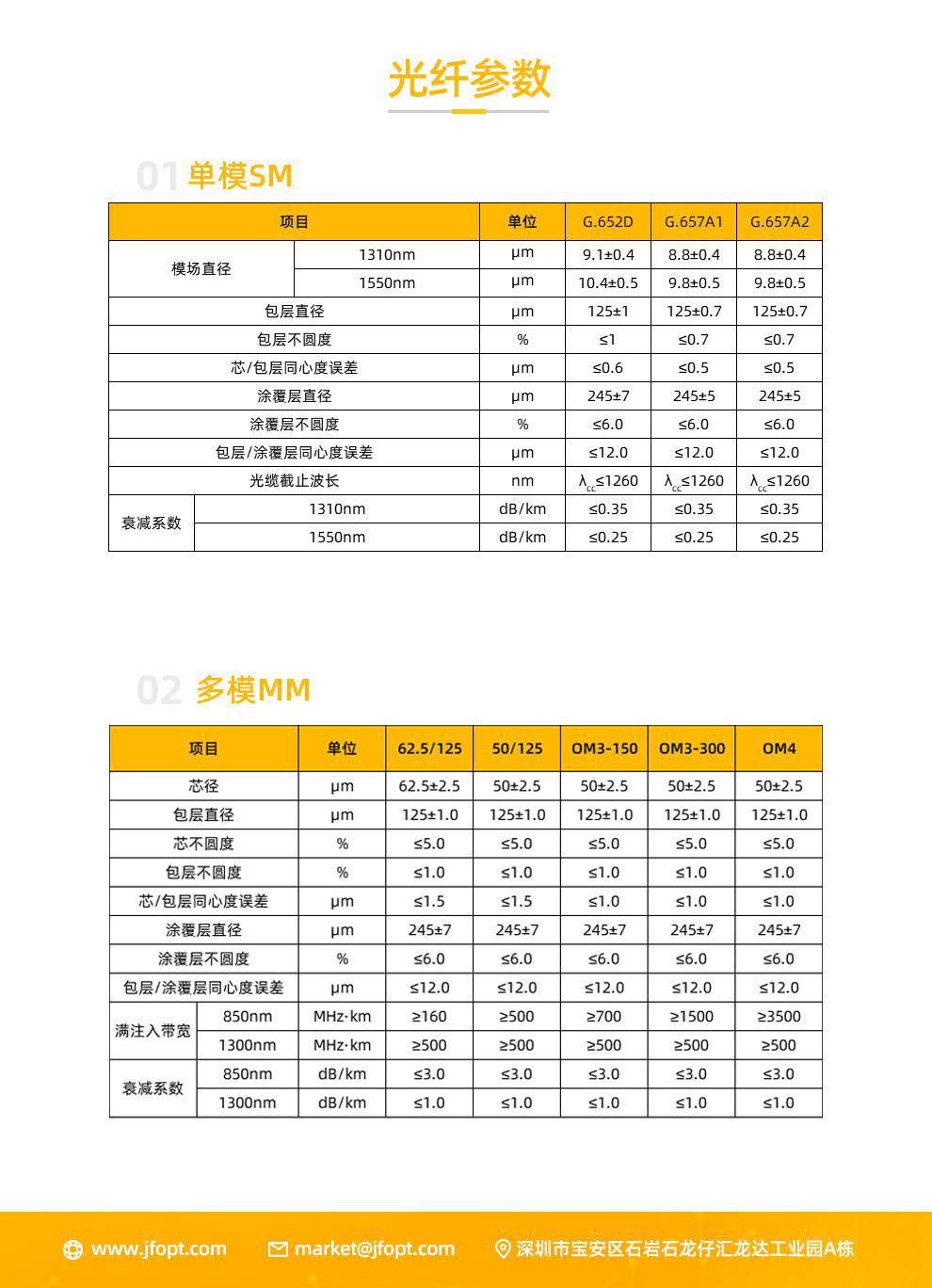 JFOC-GJSFJVGJSFJH（单管单双芯室内单铠铠装光