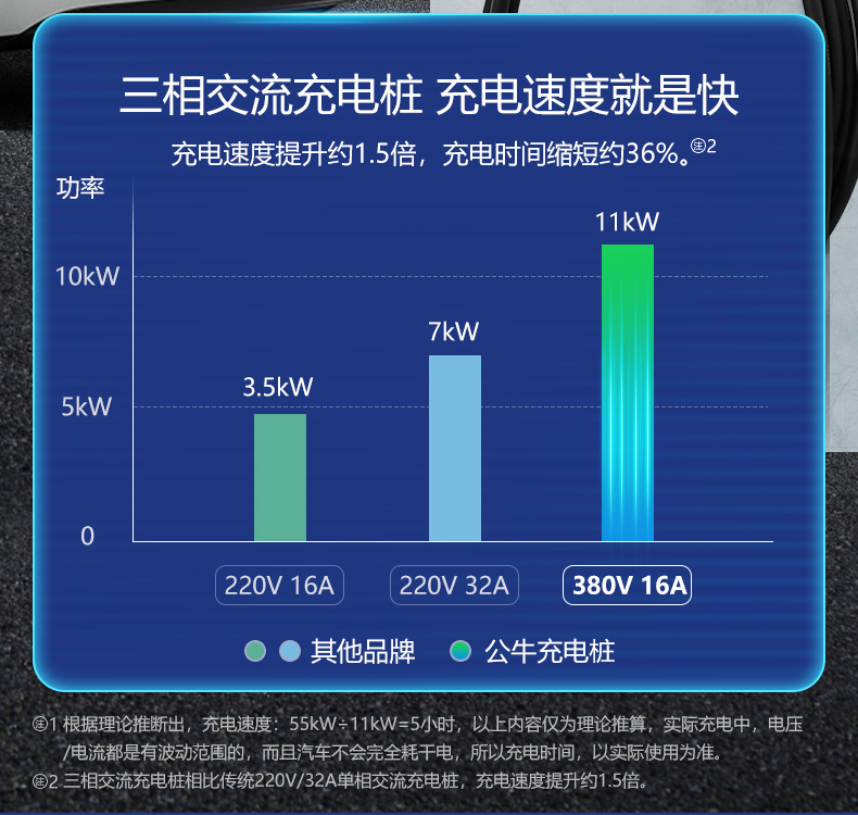 Bulls new energy car charging pile 7kw household AC 11kw electric car for Tesla fast charging