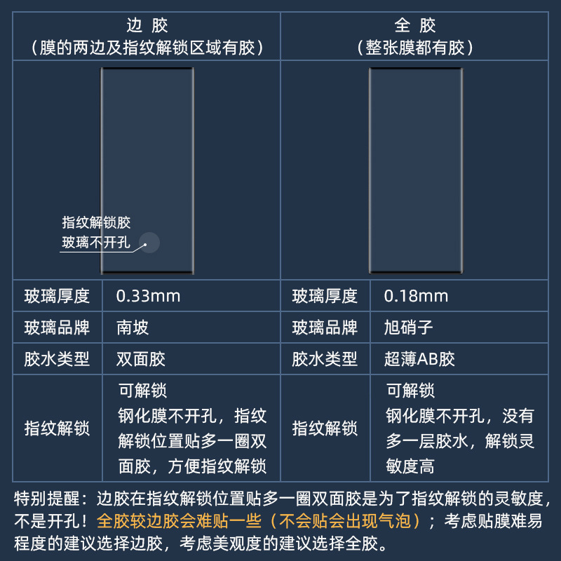 Aplicable a Samsung s23ultra película templado pegamento completo desbloquear s23u borde pegamento S22 peep-prueba S24 ultra película del teléfono móvil