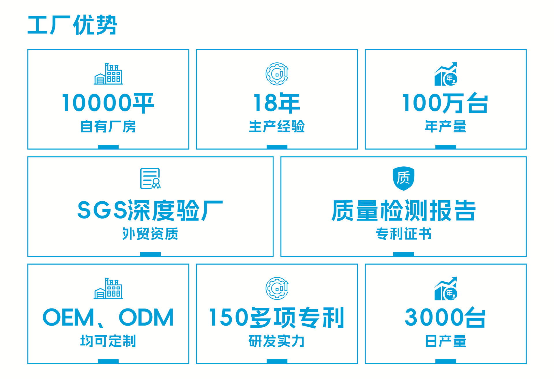 车载逆变器12v转110v