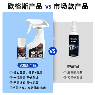 Yellowing Cleaning Cleaning Repair | Glass agent