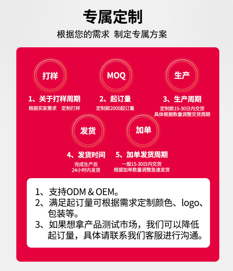 阿里巴巴详情页-框架-V1_07