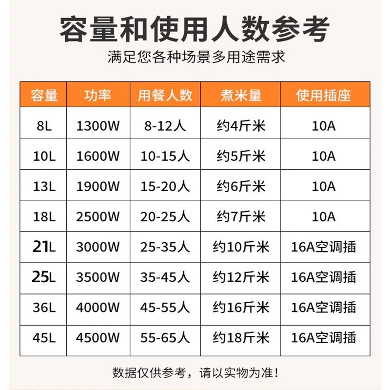 Рисоварка Zheng Hemisphere большой емкости для отеля столовой коммерческая 108-15-20-25-30 бытовая старинная обладатель