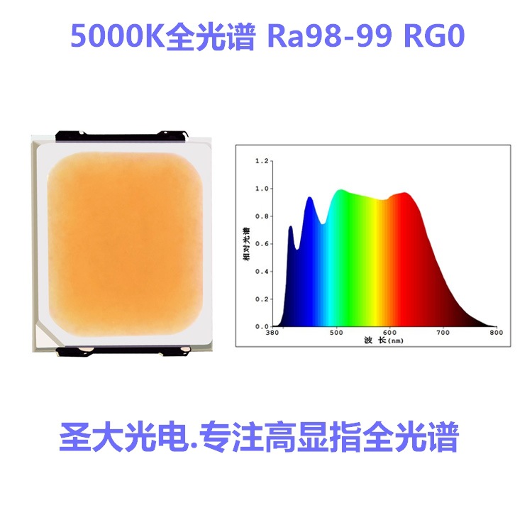 ������Դ��������2835ȫ����LED ������ ������Σ��RG0 ̫������