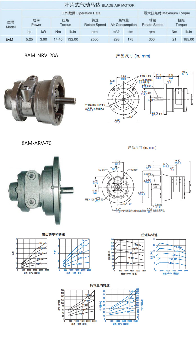 8AM气动马达