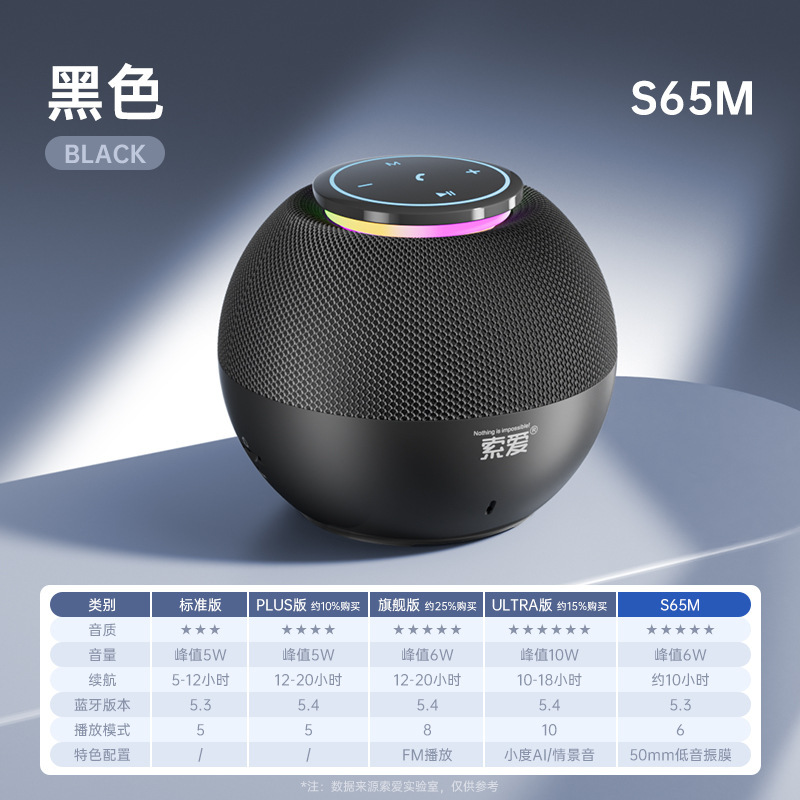s35蓝牙音响无线小型高音质车载小音箱迷你便携式低音炮新款|undefined