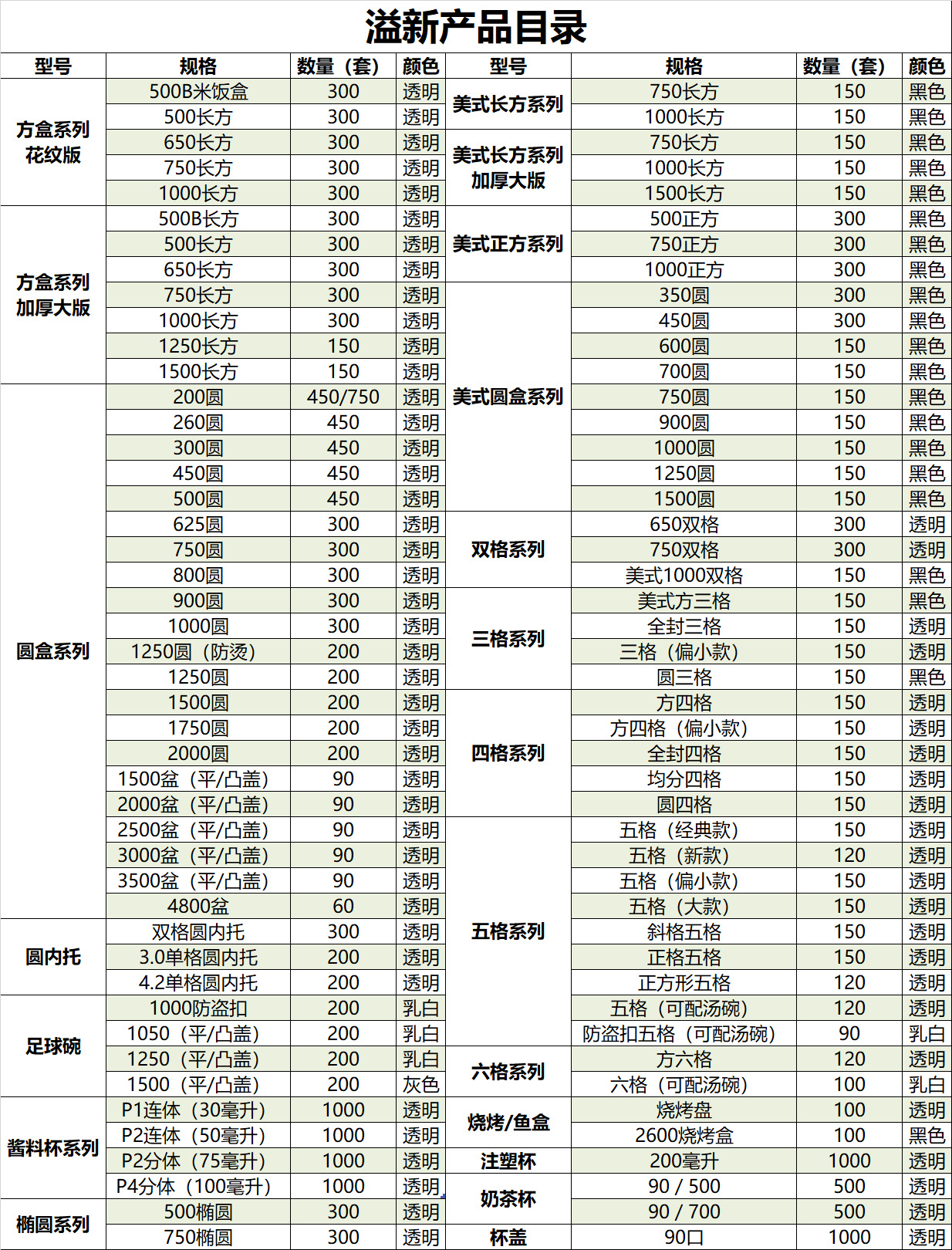 产品目录-2022.7.10