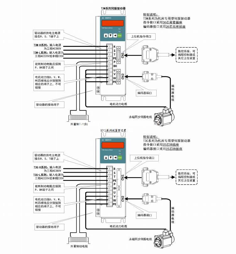 议价400/750W1/1.5/2/2.6KW交流伺服驱动器直接替换迈信/广数接口