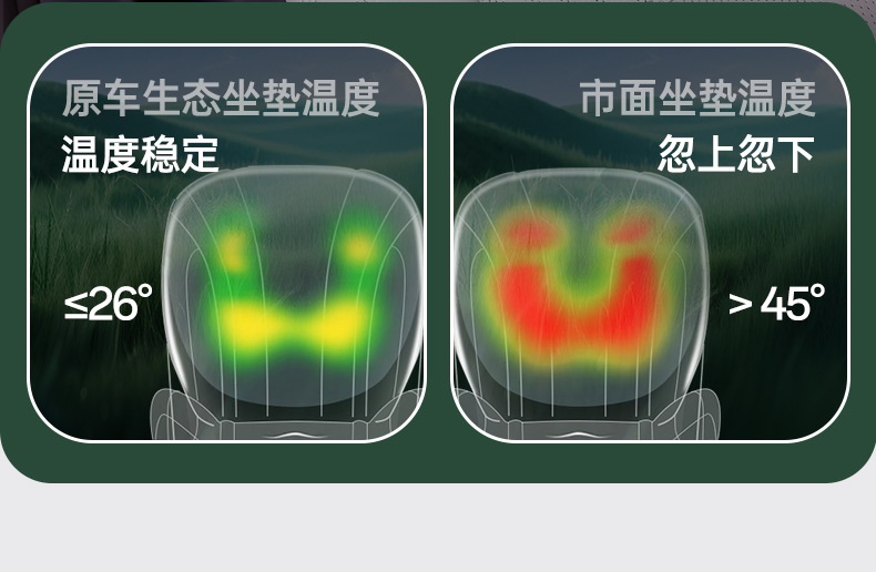 Suitable for Wenjie M6 full-cover seat cushion, universal for all seasons, slim waist seat cover, car interior accessories