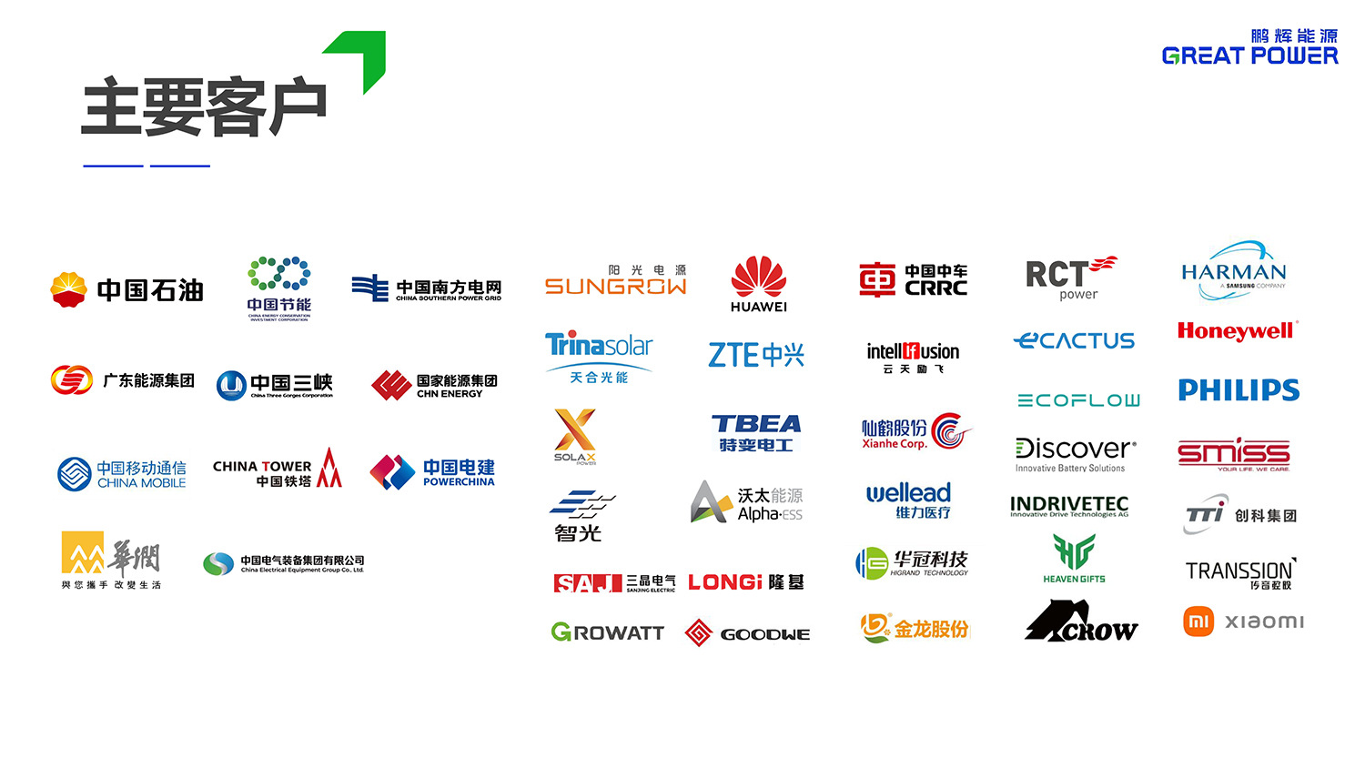 15合作鹏辉公司介绍-通用版-0923-13