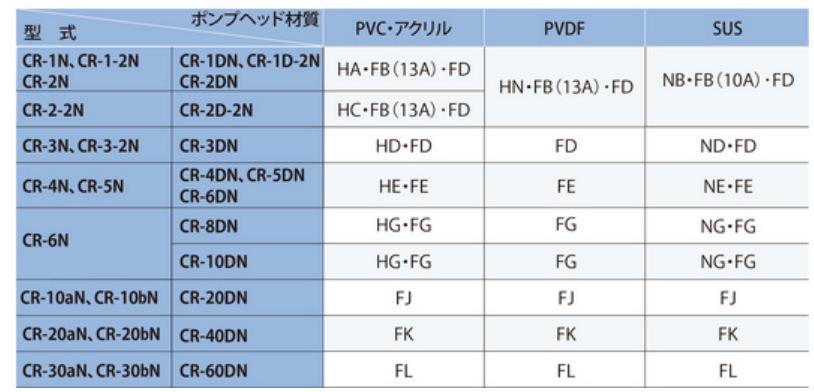 日本elepon密封泵SLF-S54久洋现货
