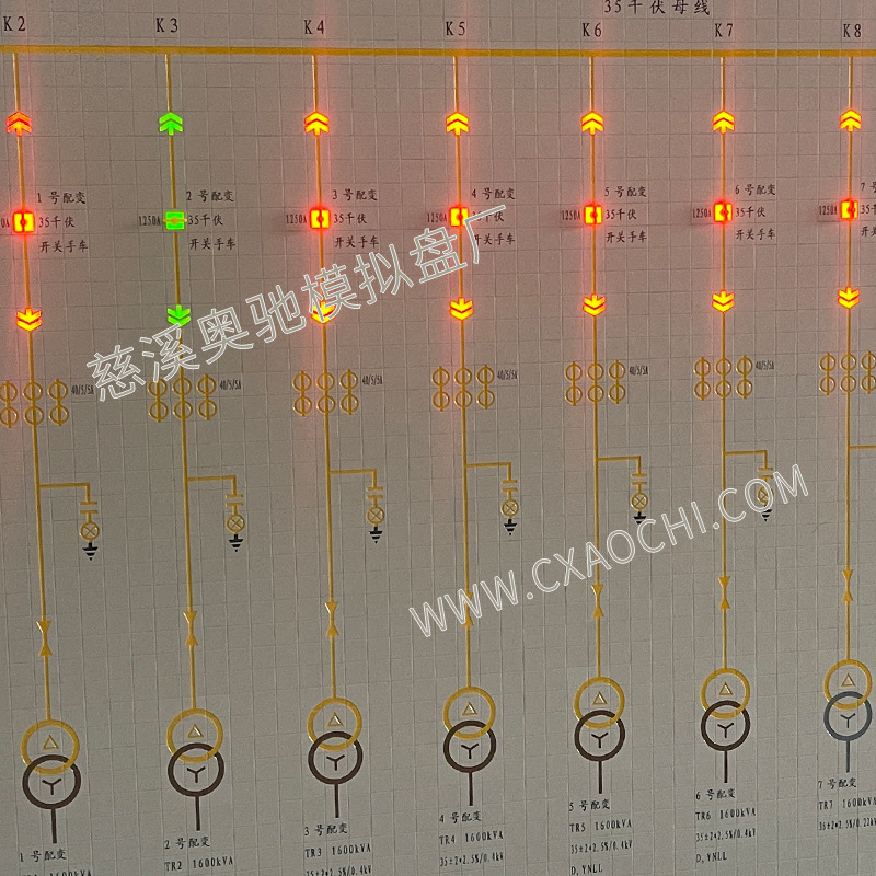 Power lighting simulation screen switch station power simulation screen electrical room simulation d