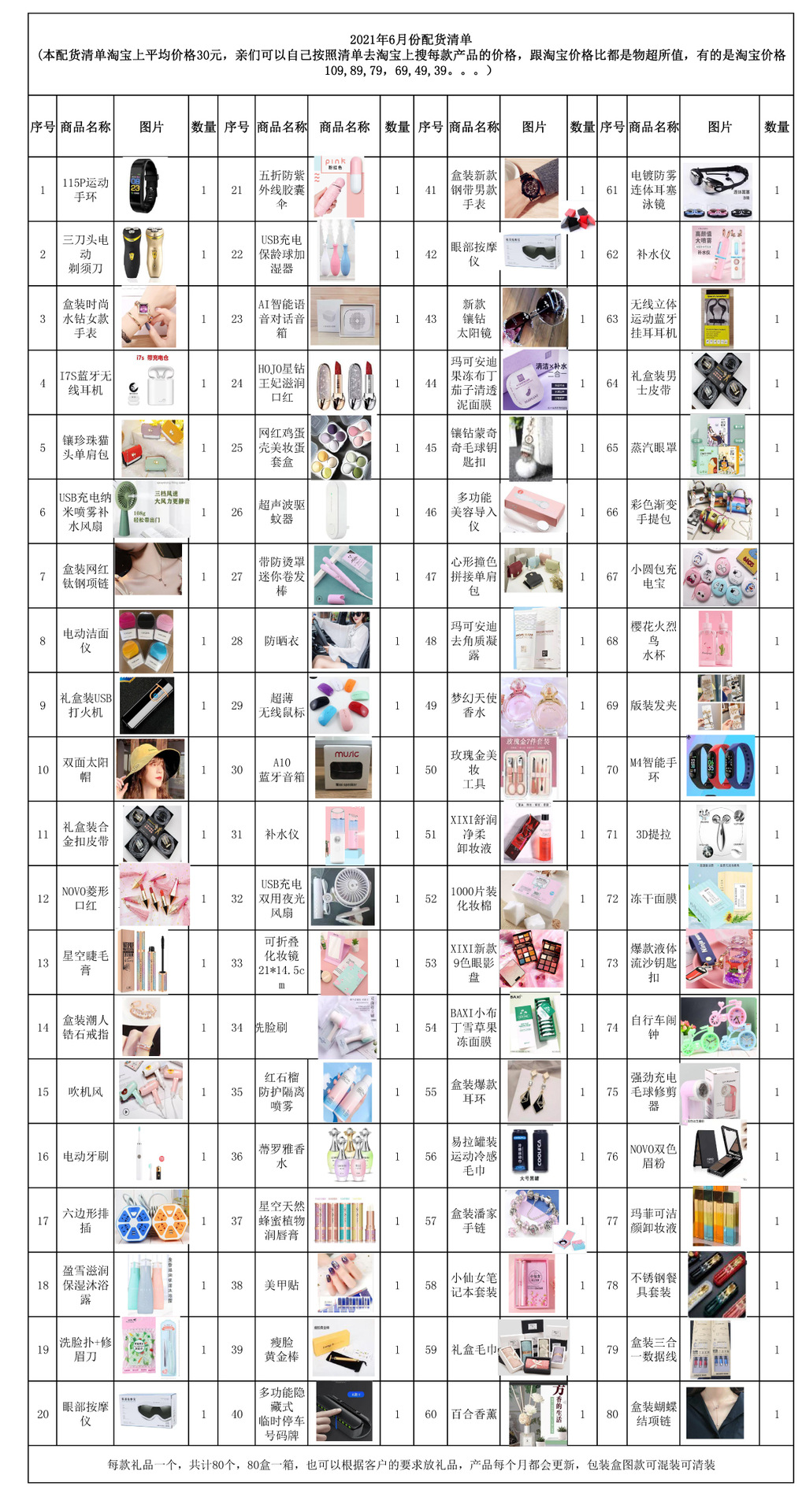 2021年5月份幸运盒子配货清单 拷贝