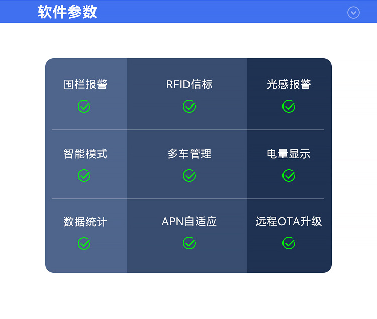 4g Three-Year Gps Tracker Logistics Rental Vehicle Management Terminal 3-Year 4g Strong Magnetic Long-Lasting Battery Low Power Consumption