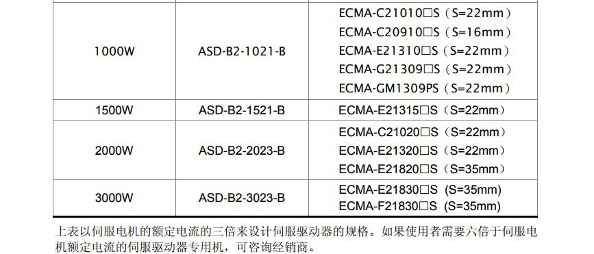 台达伺服电机fined