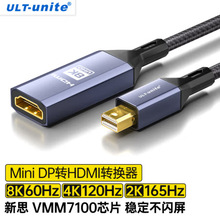 优籁特 MiniDP转HDMI2.1母转换线迷你dp雷电接口8K高清视频连接线