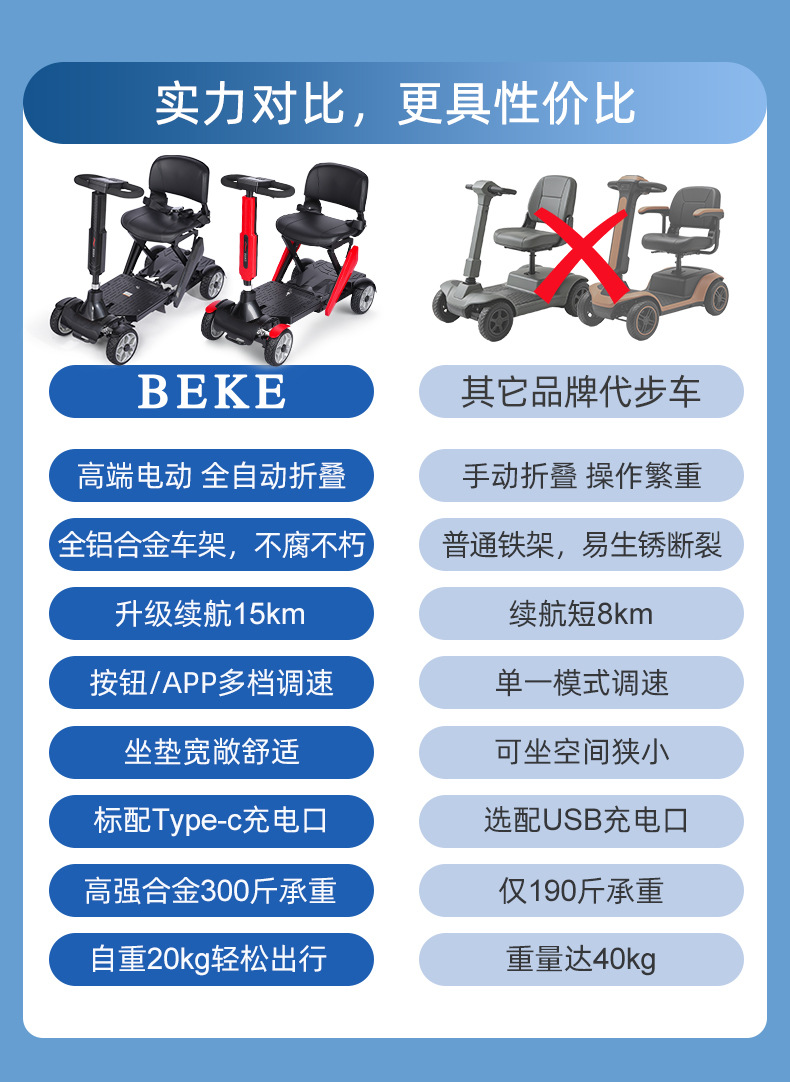 New model of elderly mobility scooter, four-wheel adult low-speed vehicle, foldable and transportable, small electric scooter for cross-border use
