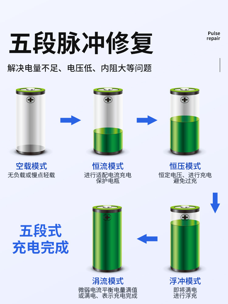 12V24V 자동차 배터리 충전기 순수 구리 고출력 자동 배터리 충전기 지능형 완전 자체