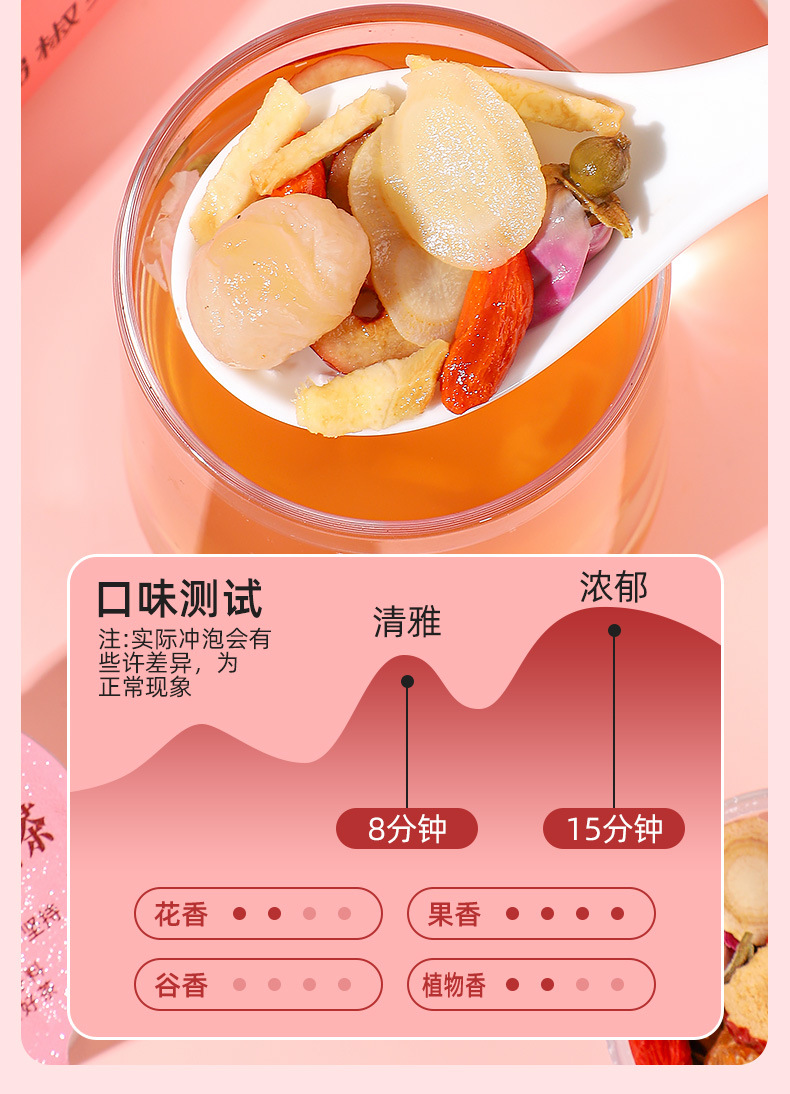 Ginseng Donkey-Hide Gelatin Ginger Date Tea with Longan Goji Rose 225g Gift Box specifications