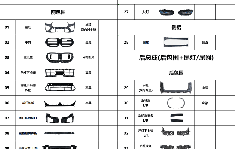 Suitable for Bmw X5 G05 Old-To-New Conversion, Early-To-Late M/Mt Front and Rear Bumper, Hood, Fender m Kit