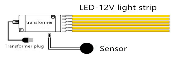 灯带接线示意图