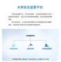 大坝动态监管监测软件