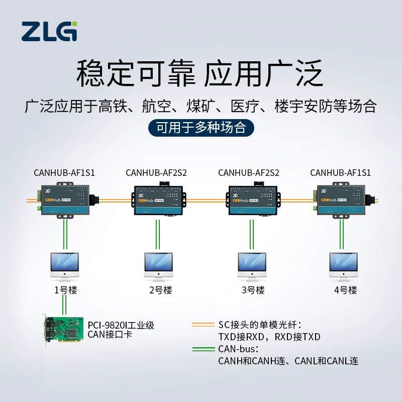 ZLG Zhiyuan Электроника CAN Волоконно-оптический конвертер серии Концентратор стабильный и надежный для широкого применения CANHub