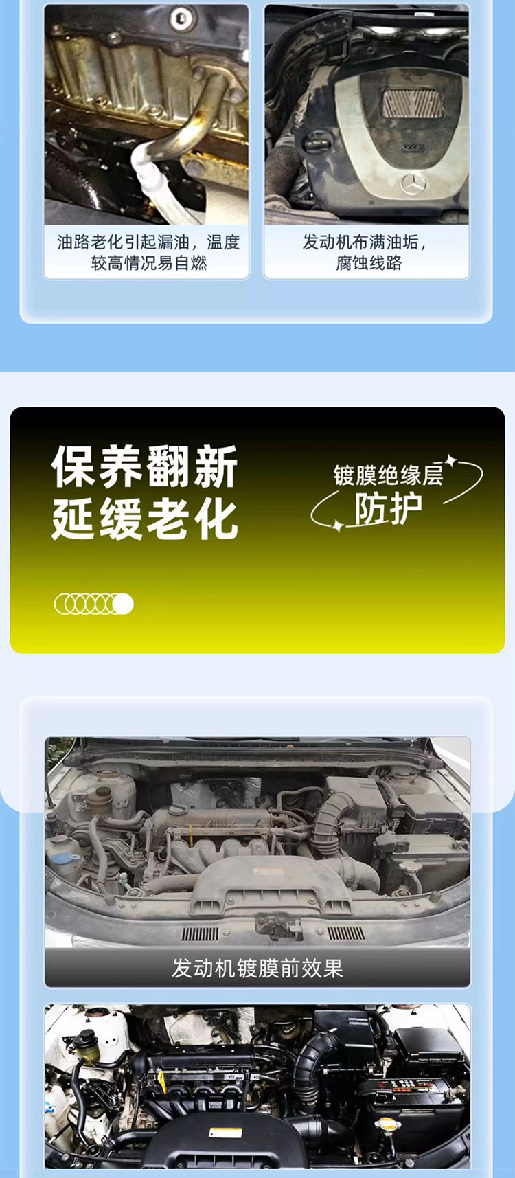Engine Circuit Repair Agent, Engine Compartment Polishing Coating, Anti-Static Maintenance Agent, Anti-Aging Cleaning Oil Film