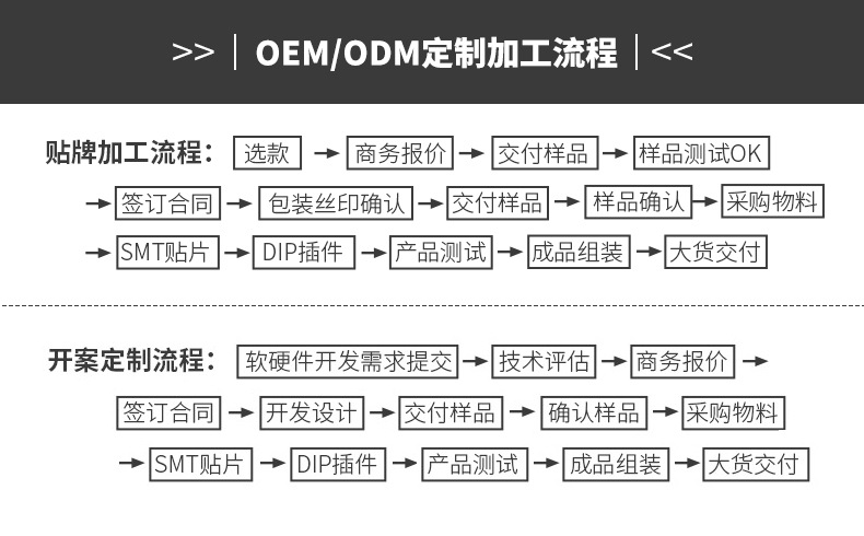 加工流程&证书_02