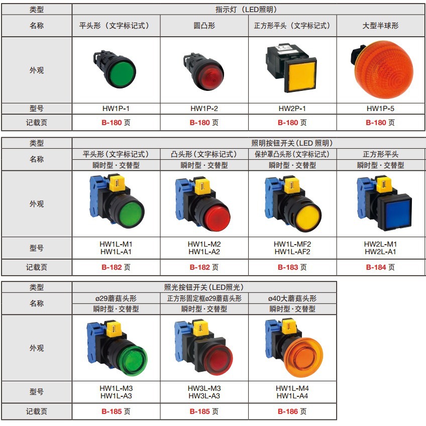 提供 日本【IDEC和泉】按钮 HW1B-M110B