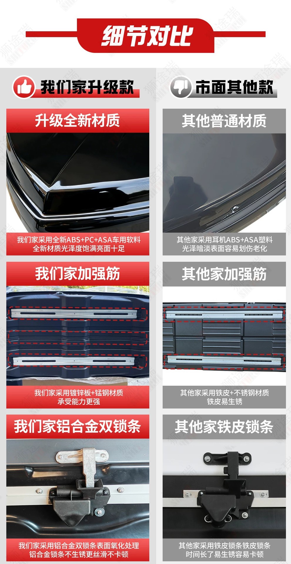 Suitable for Aion Ut Car Roof Luggage Box Direct Sales Large Capacity Ultra-Thin Off-Road Universal Suv Modified Travel Luggage Rack