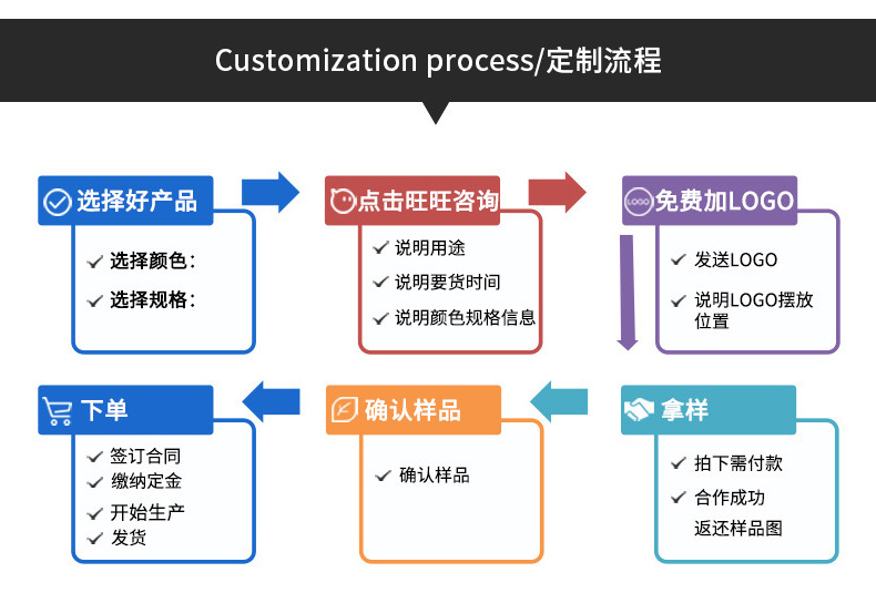 定制流程.png