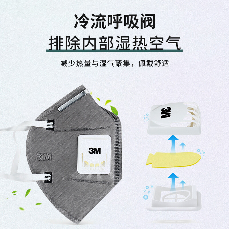 Mascarillas 3M 9541/42V modelo en línea, empaquetadas individualmente, para minas de carbón, antihumo, antipolvo de formaldehído, mascarillas KN95 al por mayor