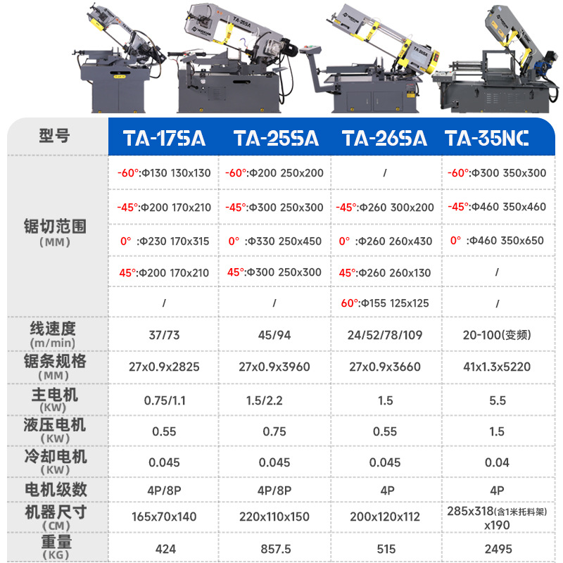 �ǶȾⴲ������Ƕ�45&deg;�и���������60&deg;С�ʹ�����Ͳ��и��