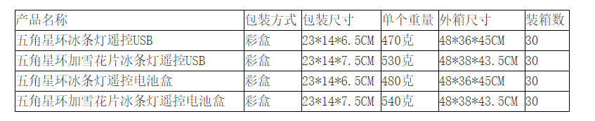 跨境新品圣诞节灯串圣诞老人卡通造型窗帘灯LED彩灯房间橱窗装饰详情2