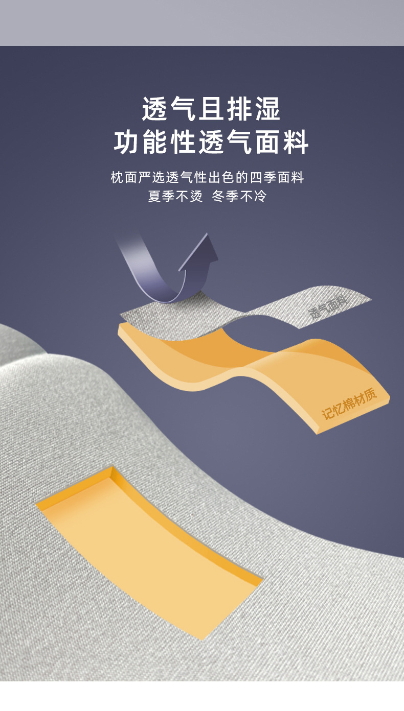 Car Headrest, Neck Pillow, Car Cushion, Car Cervical Spine Seat, Lumbar Cushion, Car Ergonomic Design
