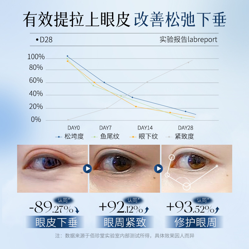 Bai Zhen Tang Shi Zhen Liquid Facial Cleanser, limpio, hidratante, nutritivo y protector, set de limpiador facial para la piel