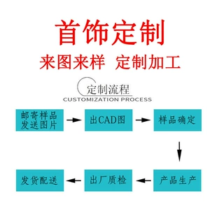 Product Media