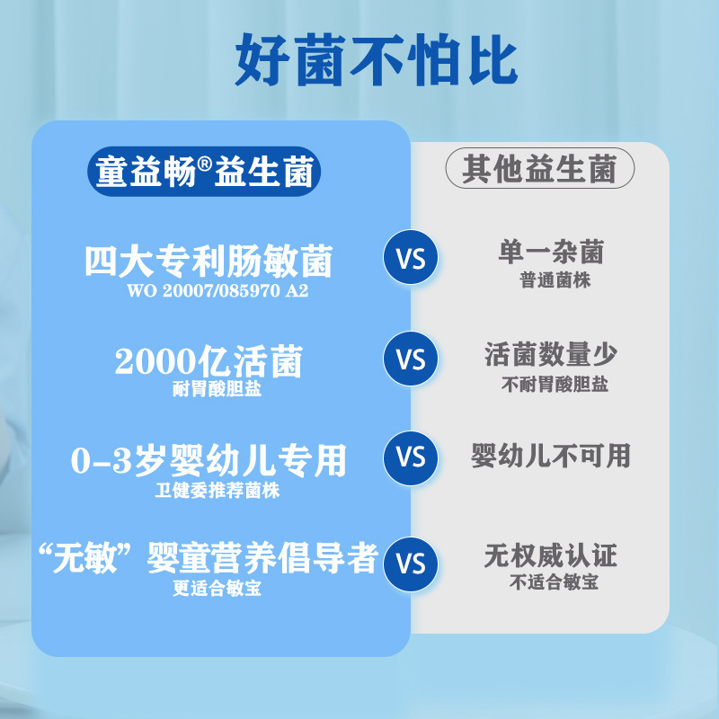 婴幼儿益生菌2000亿高活性菌乳酸菌包邮现货儿童肠胃益生菌冻干粉|undefined