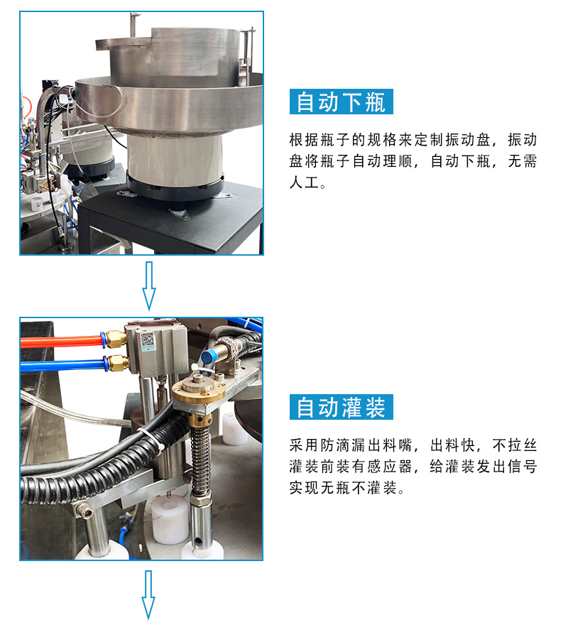 全自动三合一灌装旋盖机