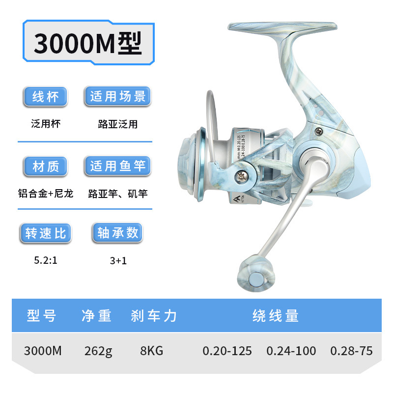 Water Wave Graffiti 3000M (taza de uso general)
