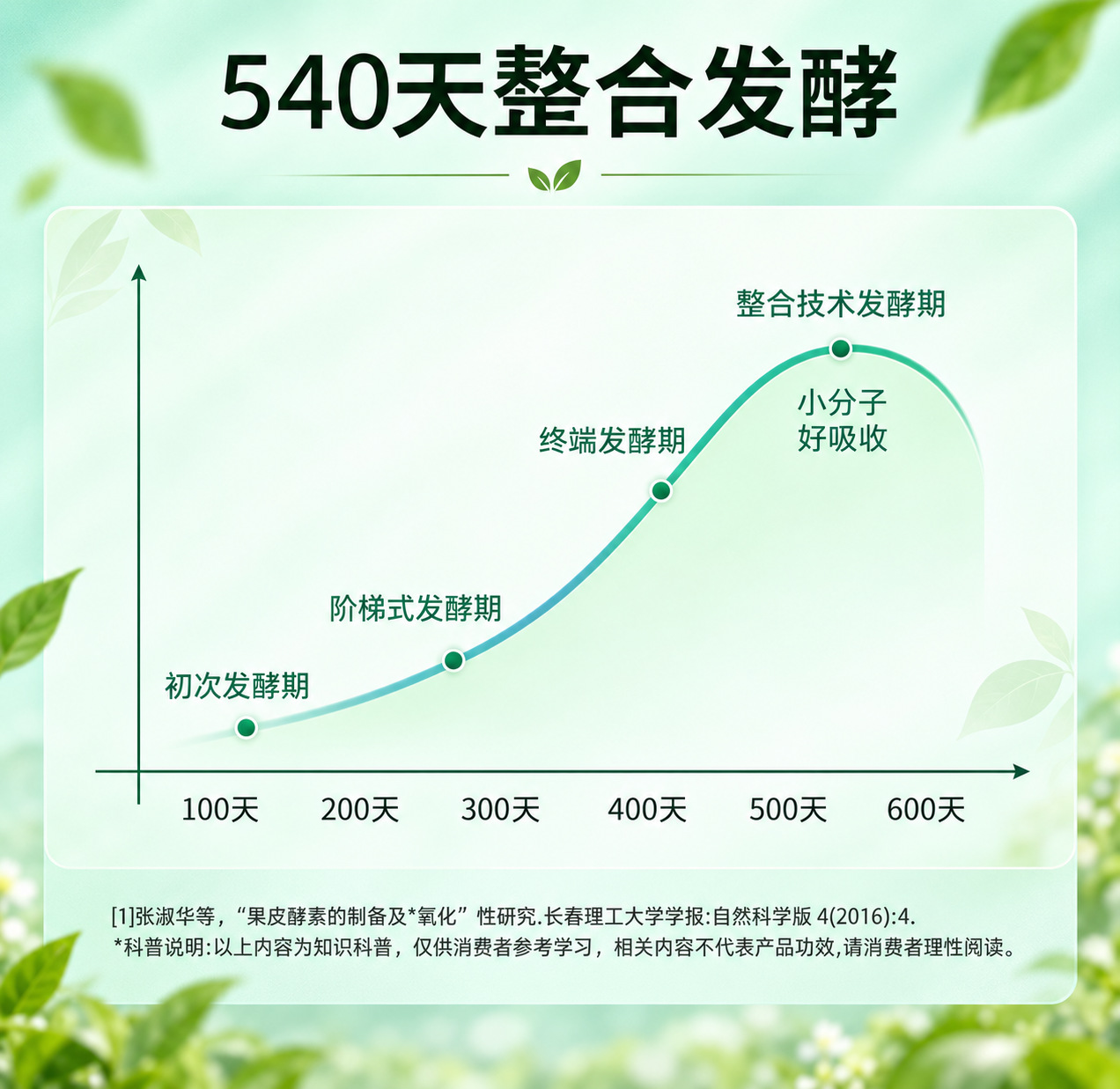 Taiwan-Style Fruit & Vegetable Enzyme Powder with Probiotics & Plant Fiber — Fermented Botanical Drink Mix key features