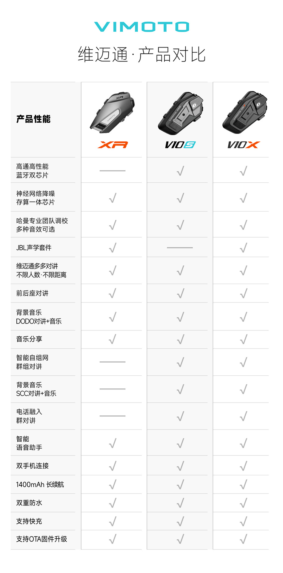 Suitable for Vimoto V Other 0X V Other 0S V9S V9X Motorcycle Helmet Bluetooth Headset Full Helmet