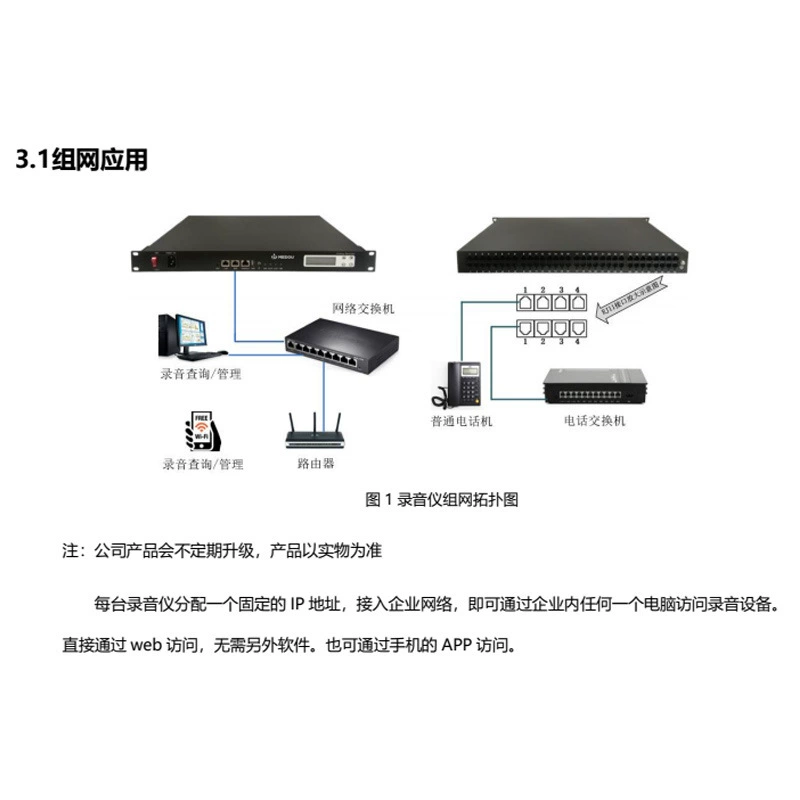 Аппарат записи разговоров (MEDOU) MDL5008/MDL5016/MDL532 — Linux, двойное питание, два накопителя