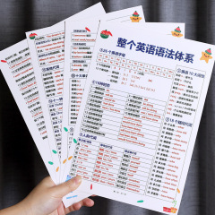 英語文法体系全体の知識点をまとめて、小学生の中学生が神器カードを暗唱します。