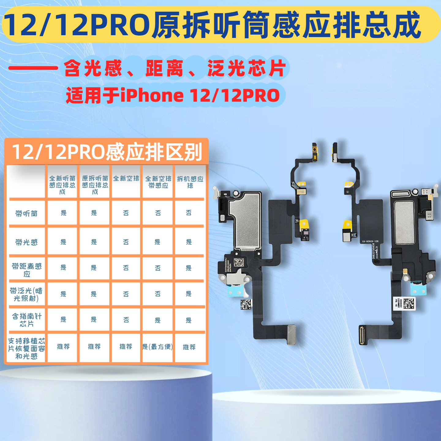 Cable de inducción de auricular, cable de inducción de inundación, cable de inducción de distancia para iPhone